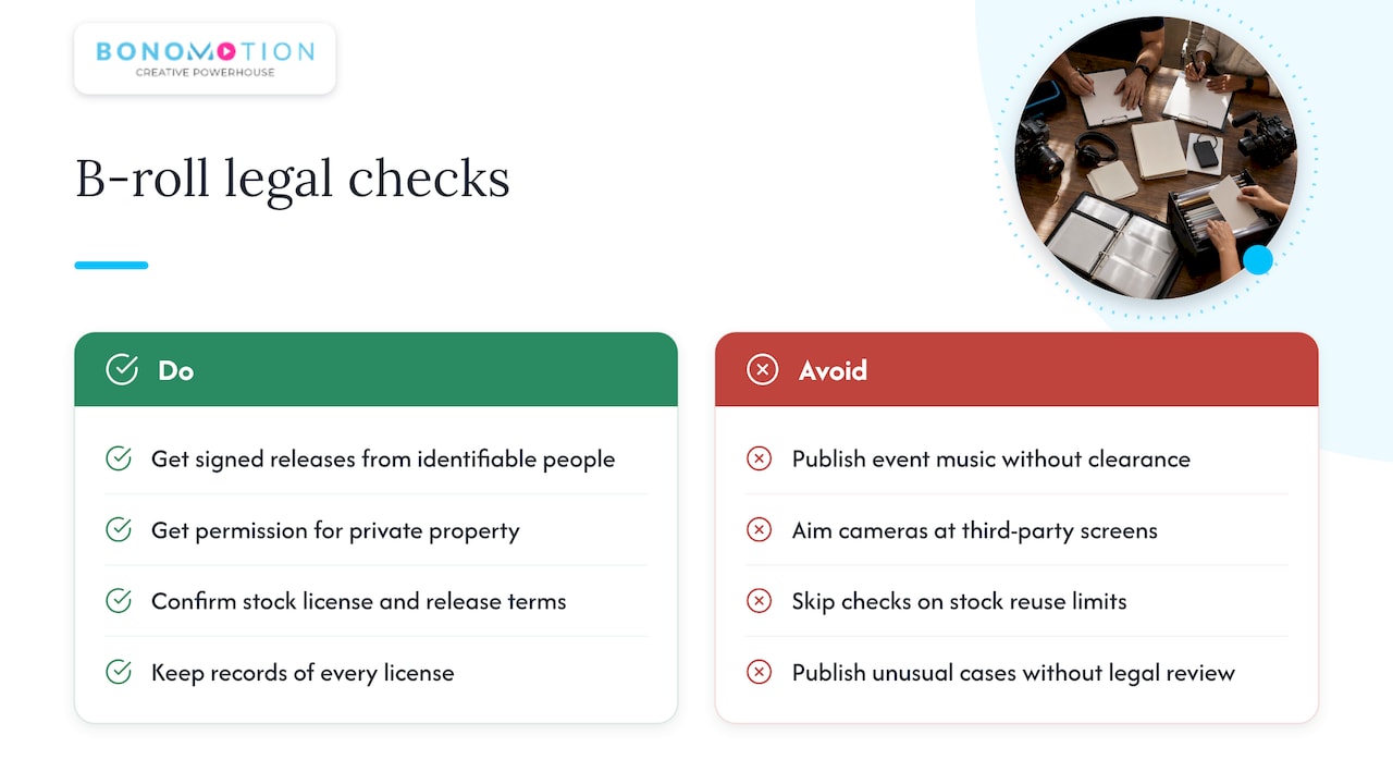 Corporate B Roll: Avoid Reshoots With A Miami Producer'S Shot List 1 What legal issues apply to corporate B-roll? — overview diagram