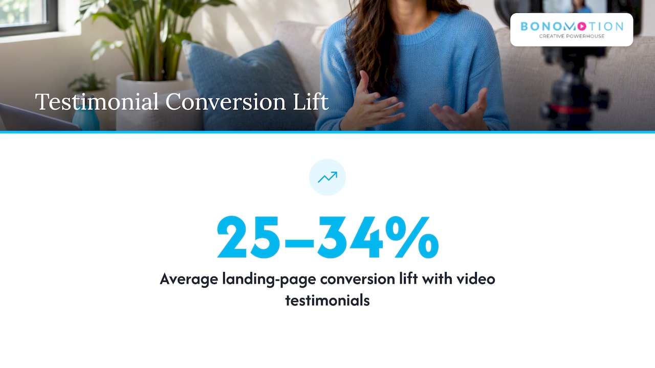 Is a testimonial video worth the money? — overview diagram