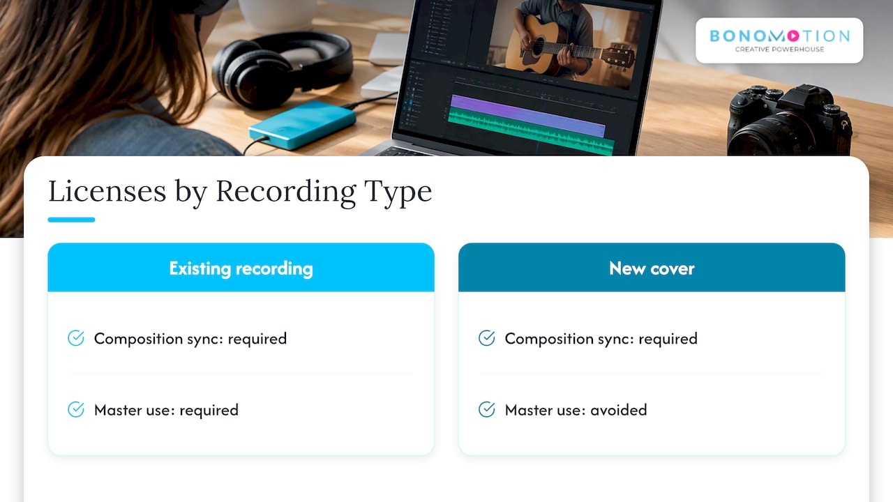 Two music rights needed for video use