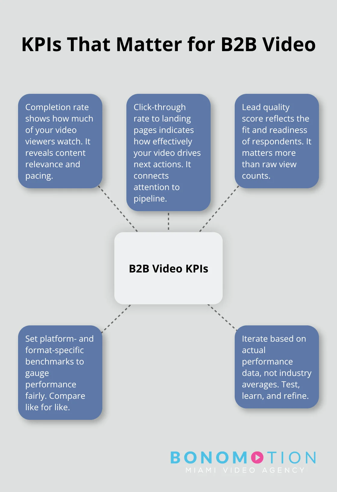 How To Leverage B2B Video Marketing For Success | Bonomotion