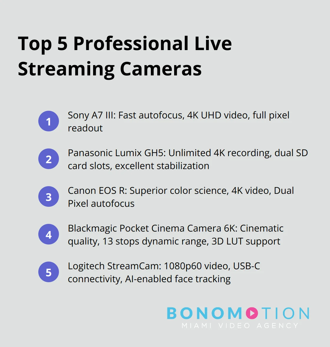 Top Cameras for Live Streaming: Which One to Choose? 2 Ordered list of top 5 professional live streaming cameras: Sony A7 III, Panasonic Lumix GH5, Canon EOS R, Blackmagic Pocket Cinema Camera 6K, and Logitech StreamCam.