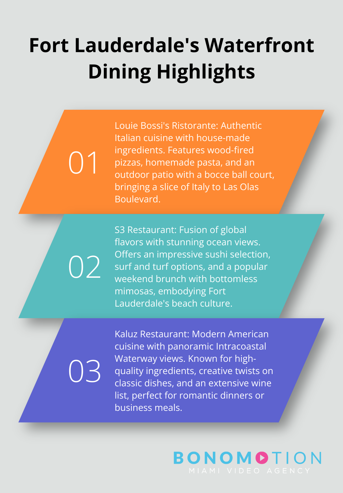An ordered list chart showcasing unique features of three Fort Lauderdale restaurants: Louie Bossi's, S3 Restaurant, and Kaluz Restaurant - best restaurants in south florida