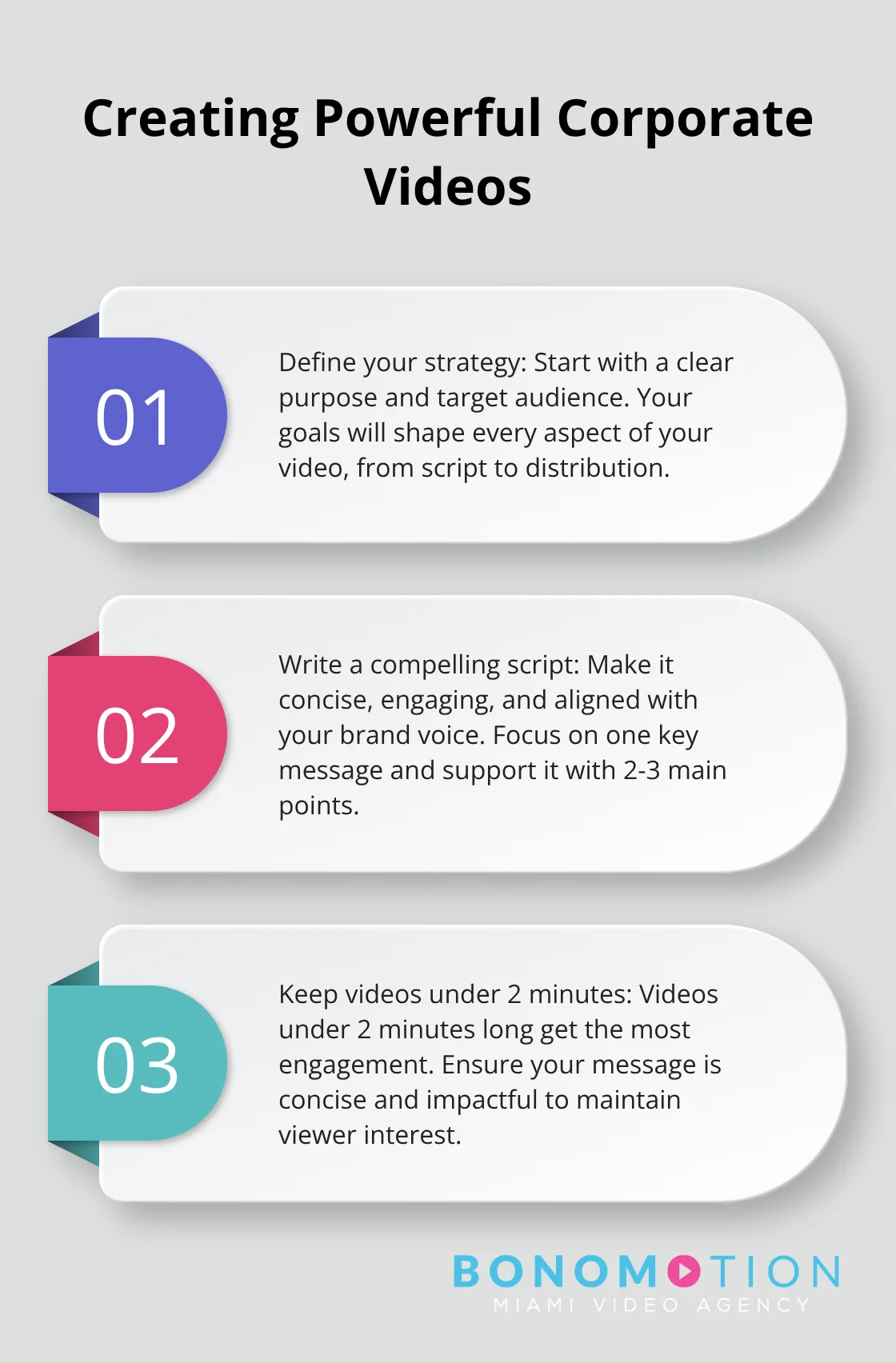 How To Create Impactful Corporate Production Videos 3 Ordered list chart showing three key steps in creating powerful corporate videos: Define your strategy, Write a compelling script, and Keep videos under 2 minutes for maximum engagement - corporate production video
