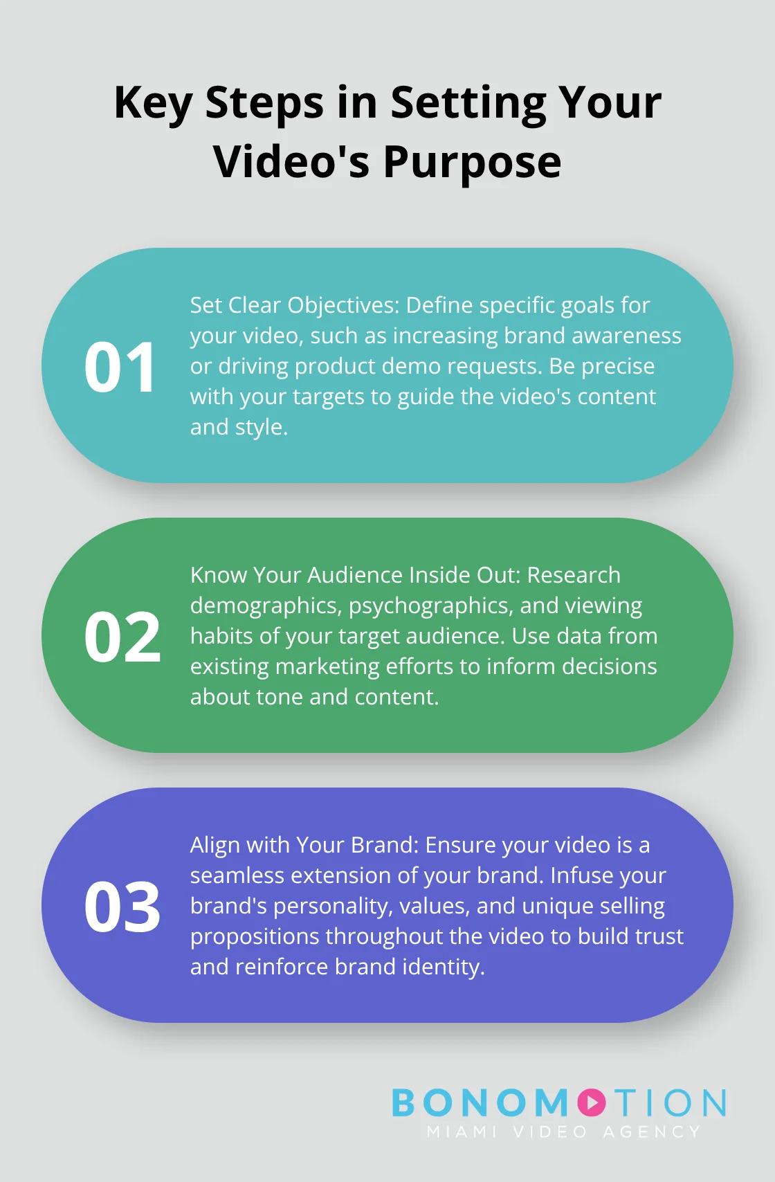 Chart outlining three crucial steps for setting a corporate video's purpose: setting clear objectives, knowing your audience, and aligning with your brand - corporate videos