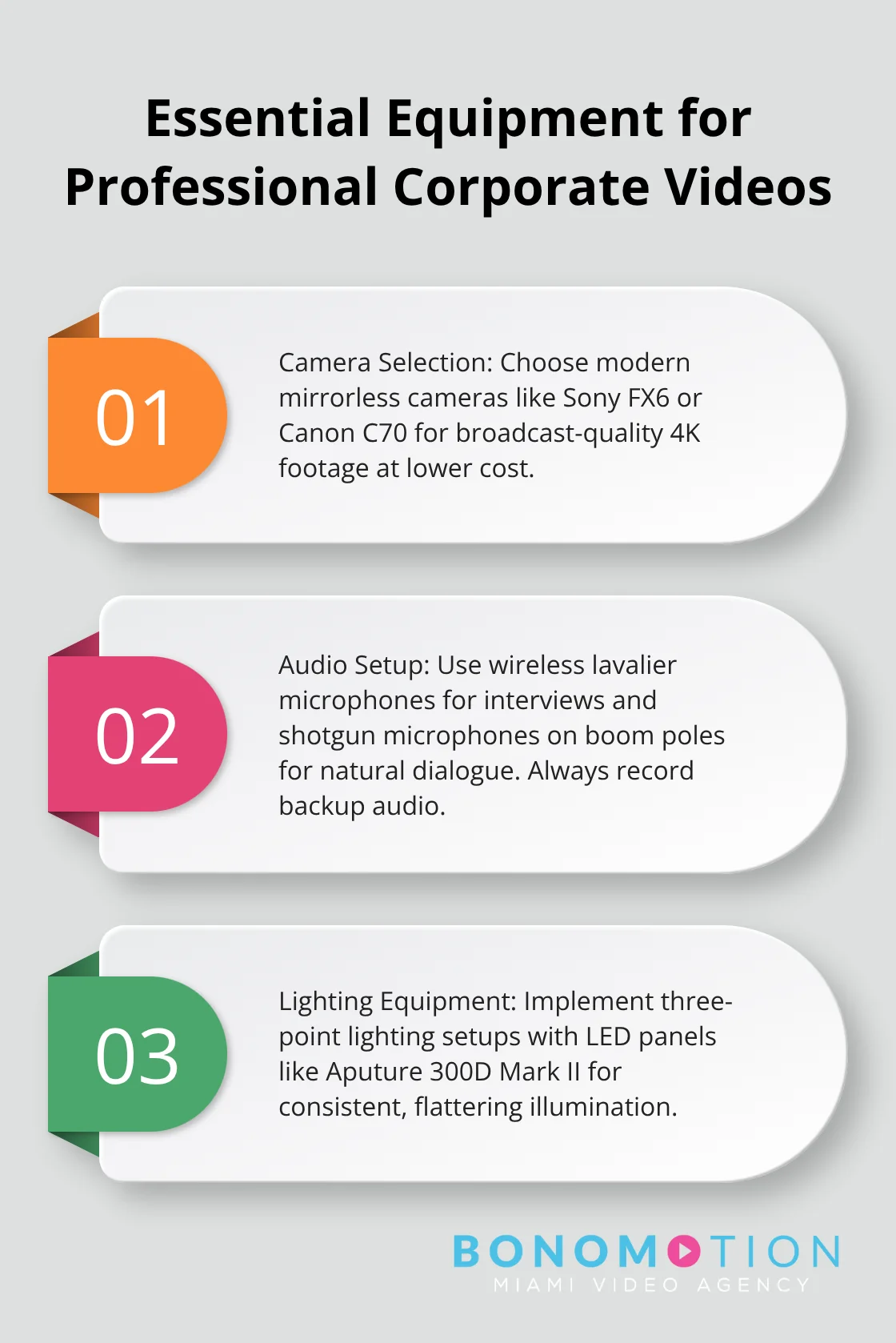 Ordered list of three key equipment categories for corporate video production - creating corporate videos