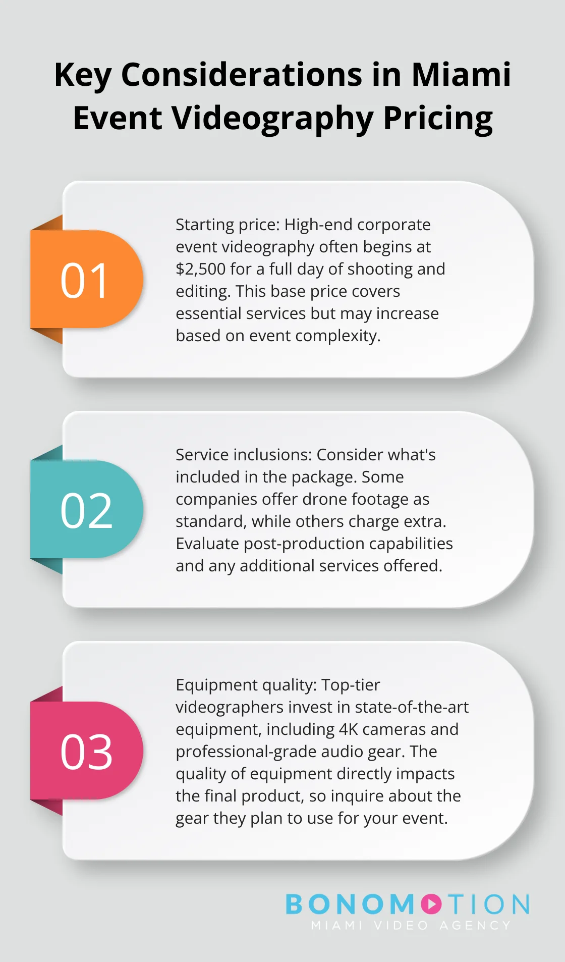 Ordered list chart outlining three key considerations in pricing and services for event videography in Miami - event videography miami
