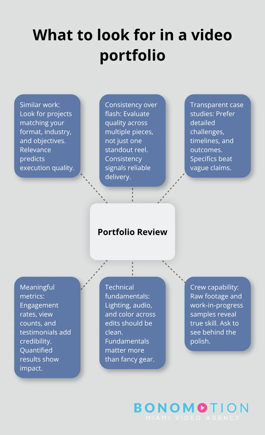 Key portfolio review criteria for U.S. businesses evaluating video partners
