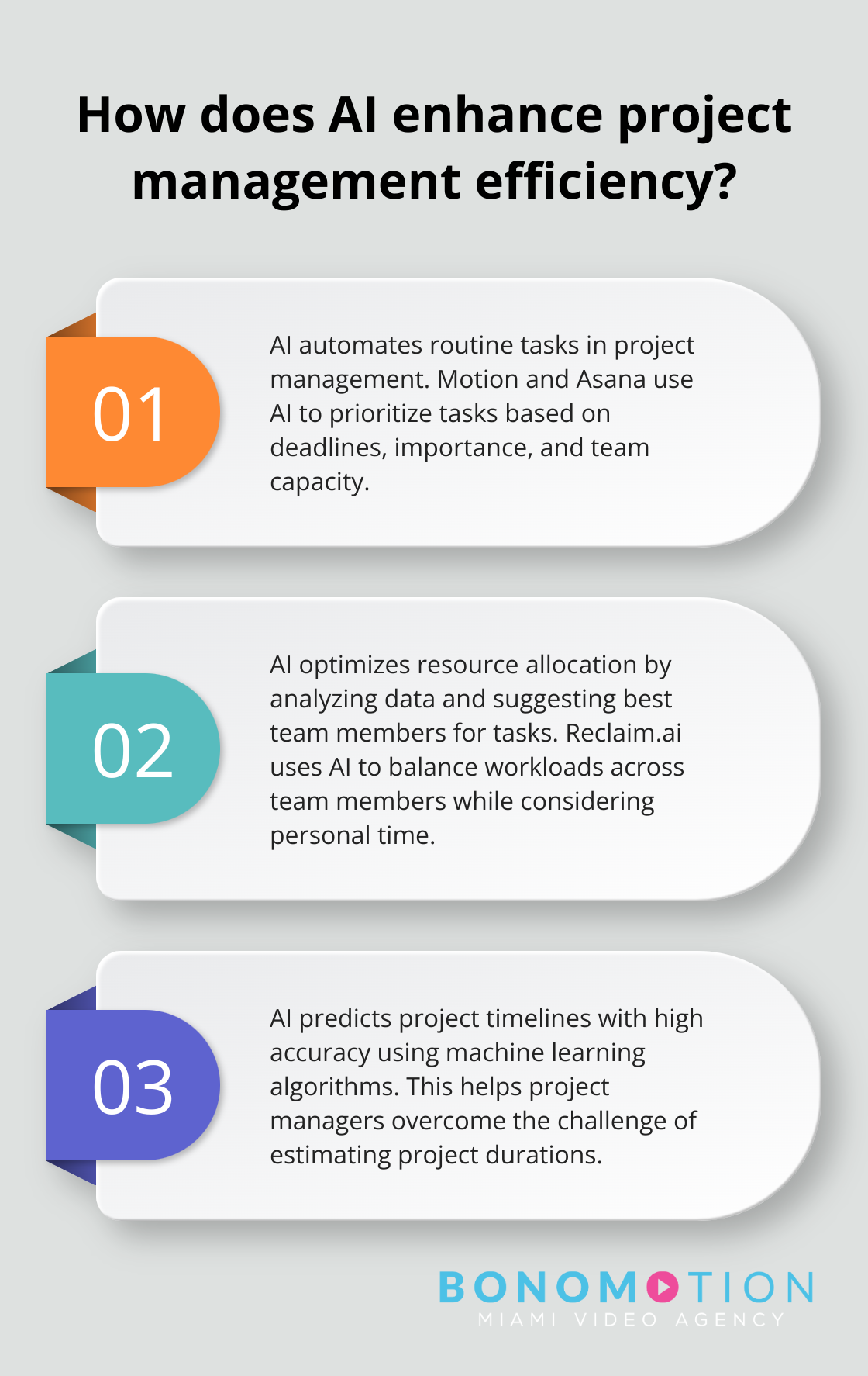 Infographic: How does AI enhance project management efficiency?