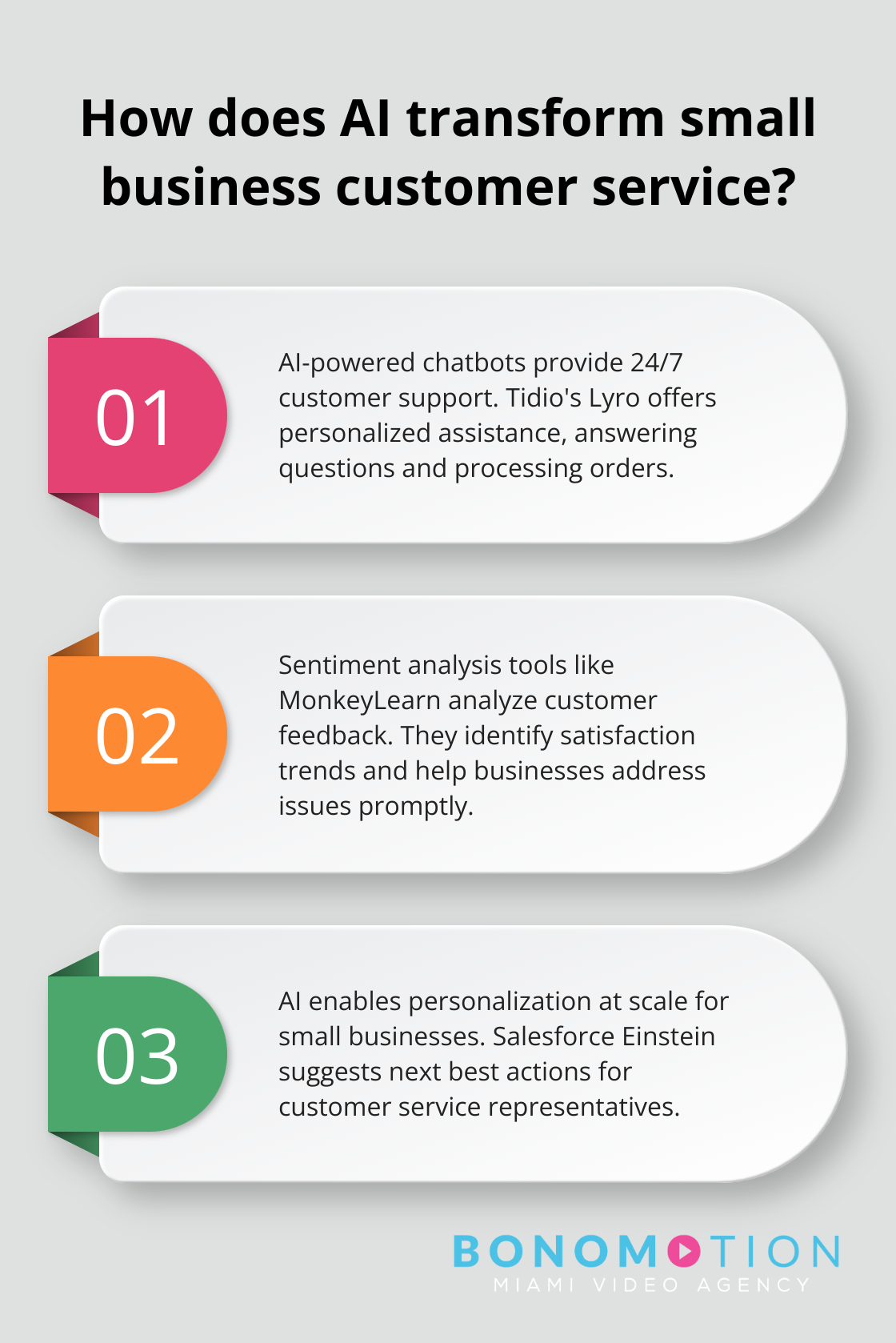 Infographic: How does AI transform small business customer service? - ai tools for small business