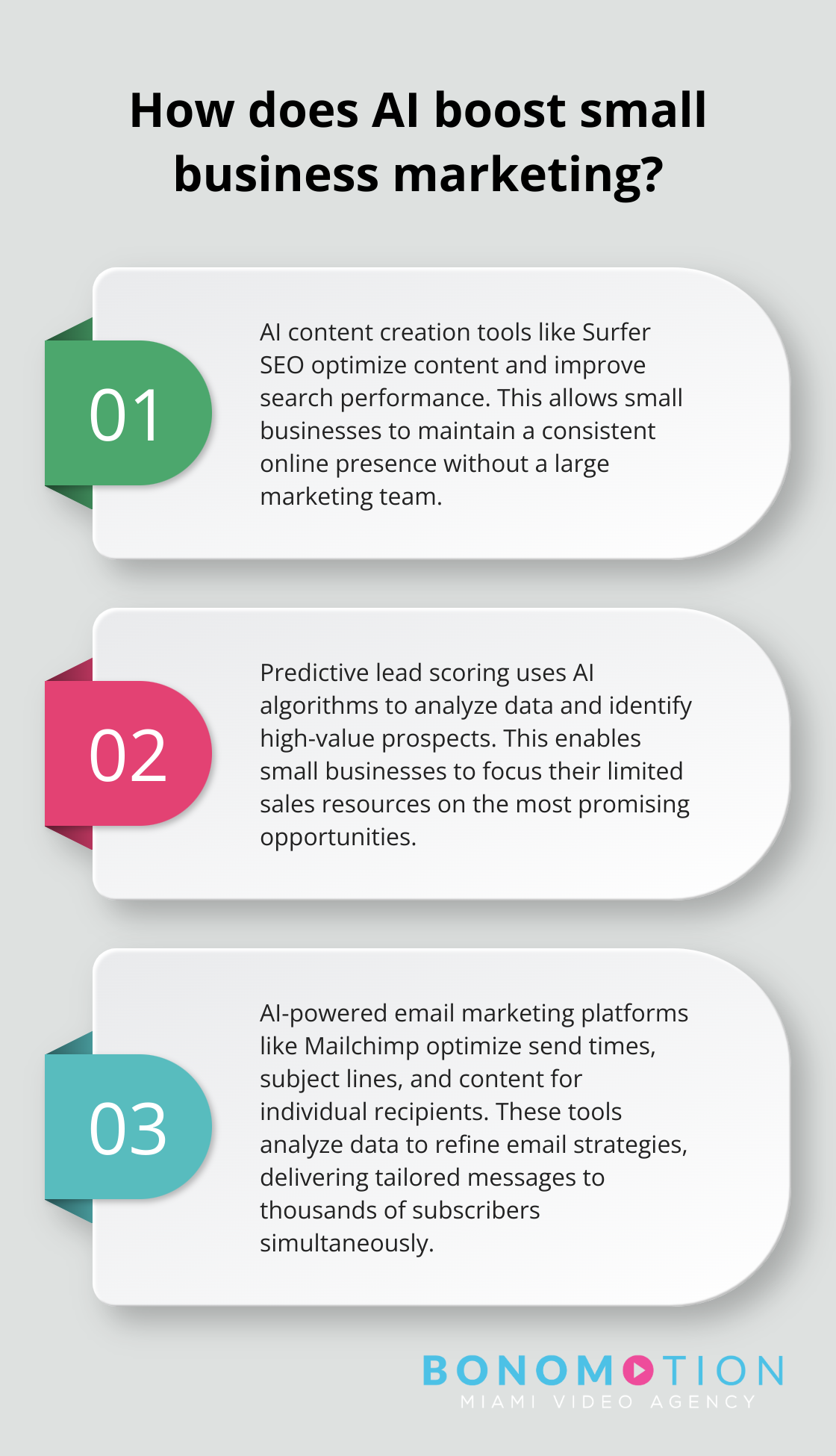 Infographic: How does AI boost small business marketing? - ai tools for small business