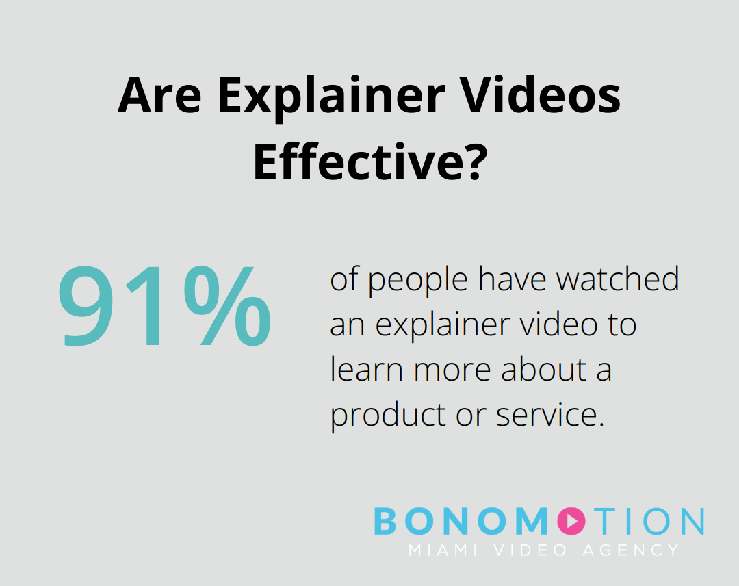 Infographic: Are Explainer Videos Effective? - business video production