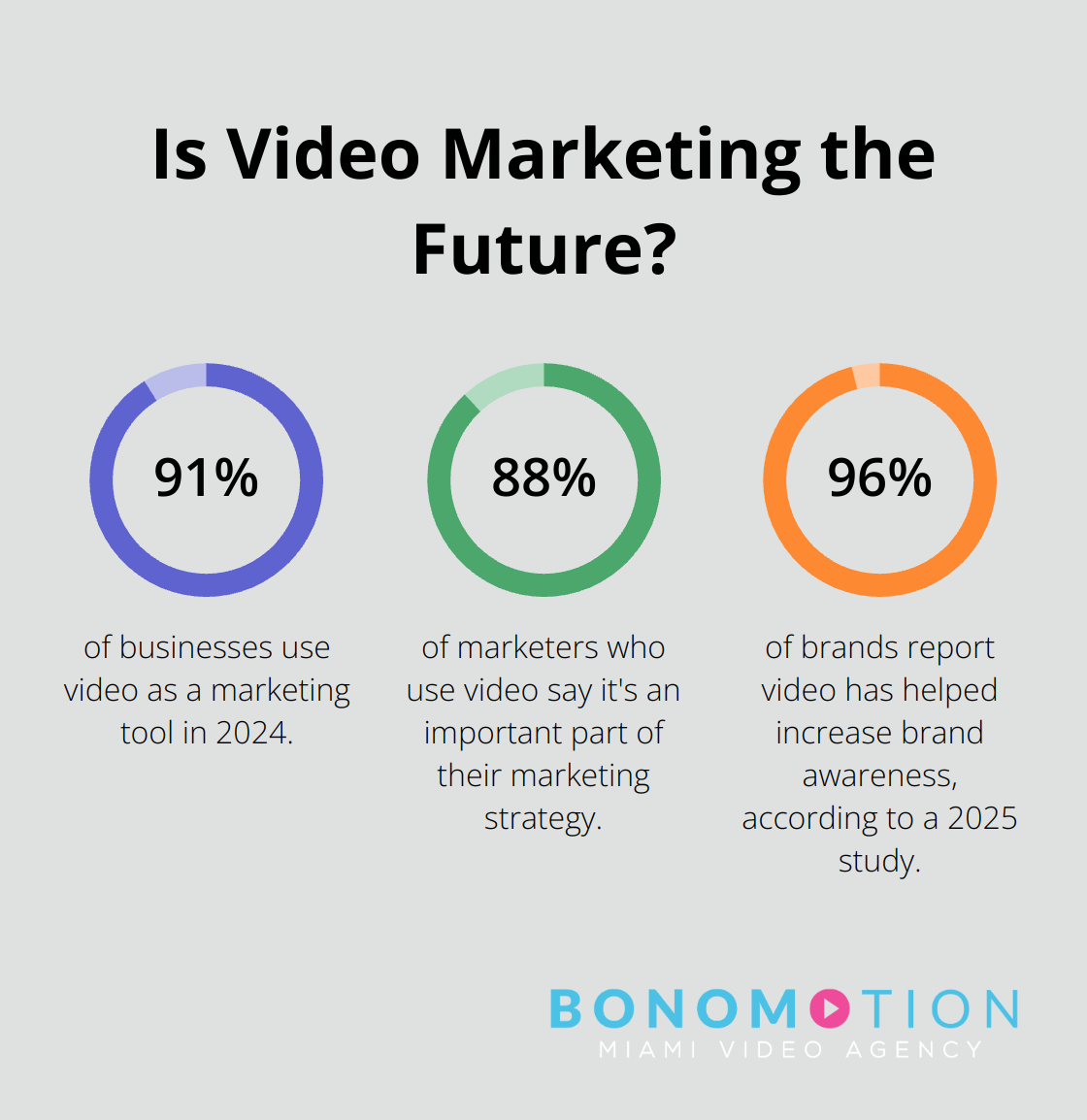 Infographic: Is Video Marketing the Future? - event video marketing