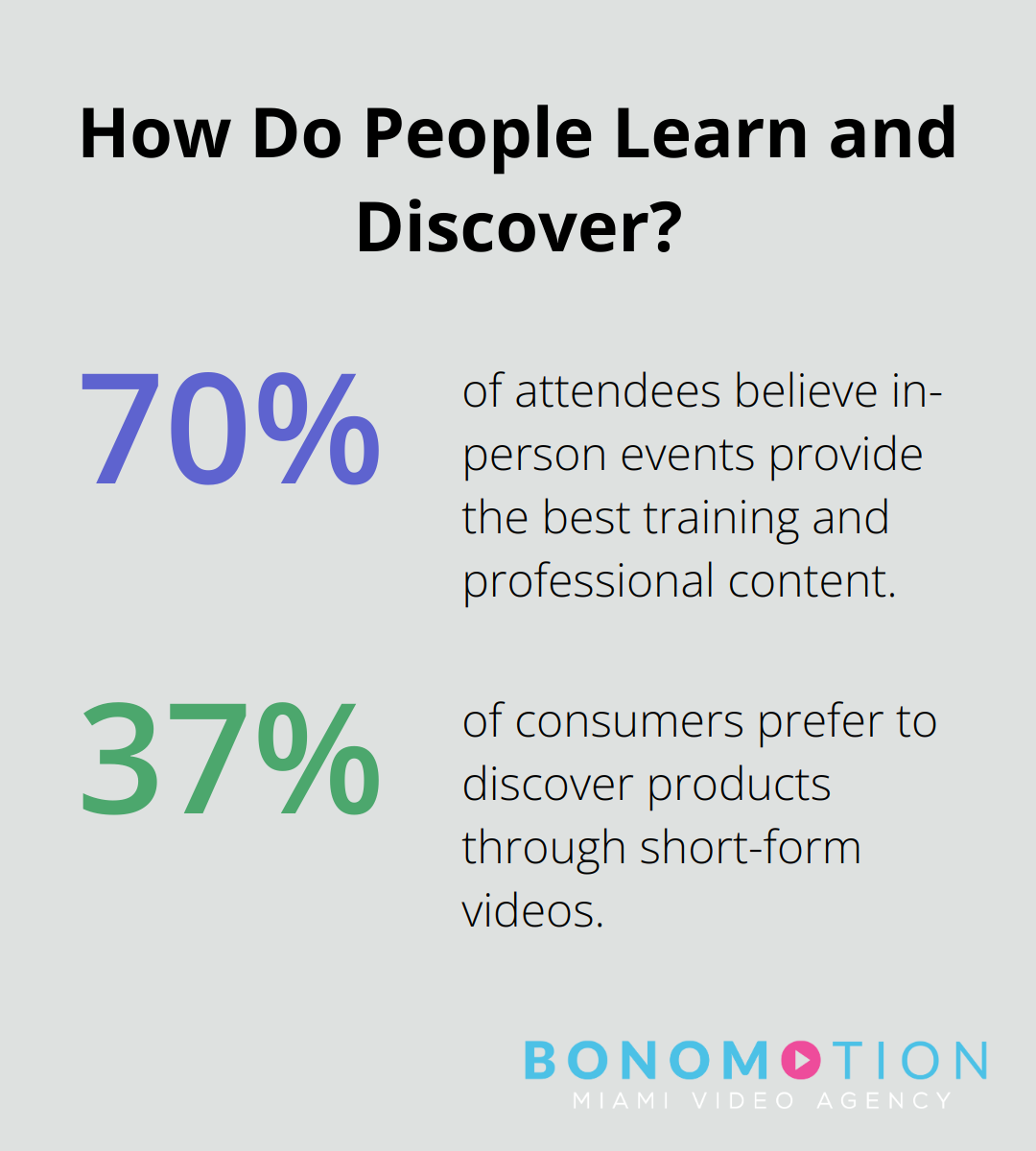 Infographic: How Do People Learn and Discover? - event video marketing