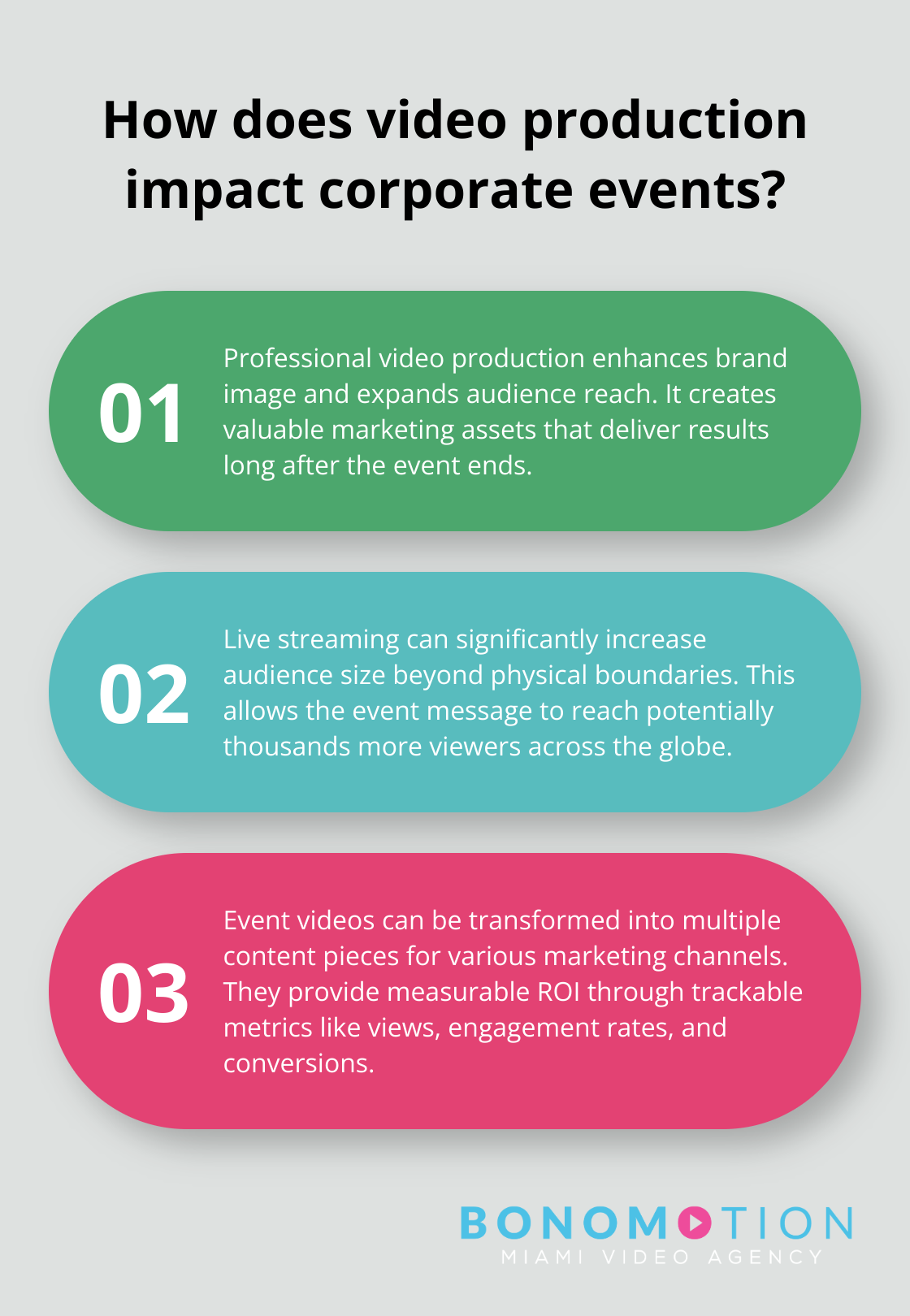 Infographic: How does video production impact corporate events? Professional Video Production