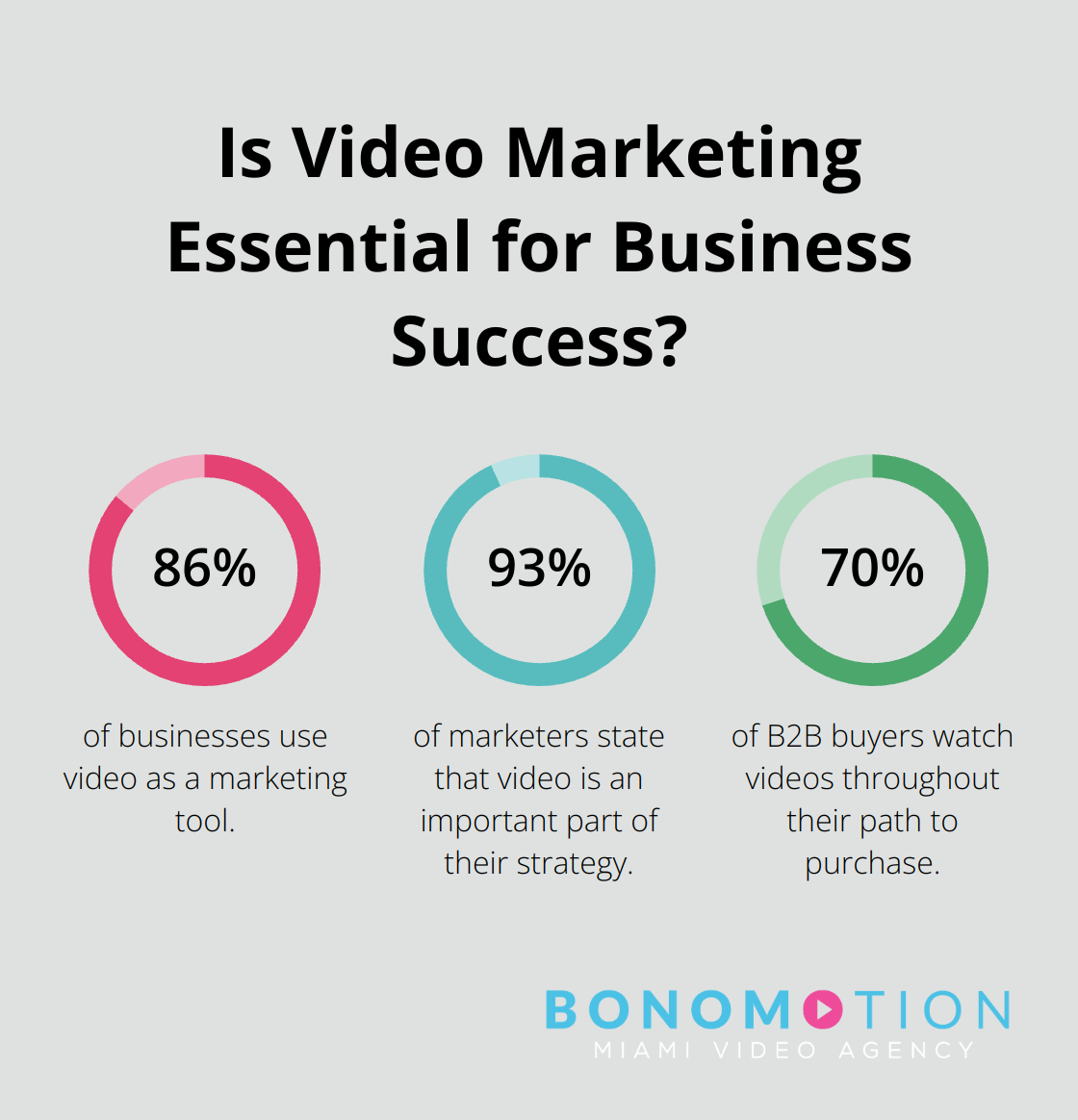 Infographic: Is Video Marketing Essential for Business Success? - event video production