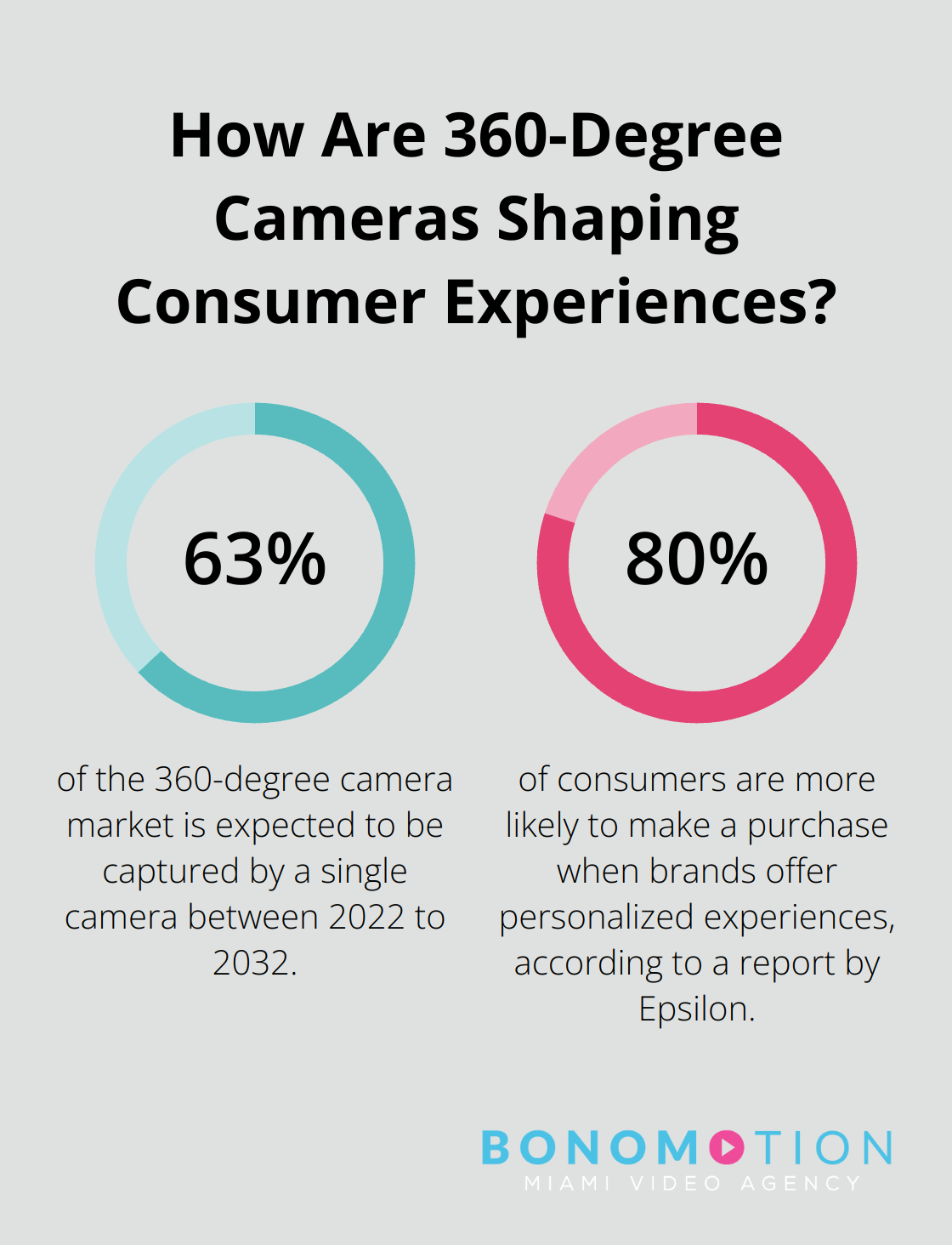 Infographic: How Are 360-Degree Cameras Shaping Consumer Experiences? - event video trends