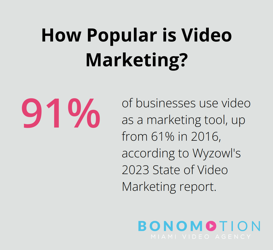 Infographic: How Popular is Video Marketing? - relocating business to miami