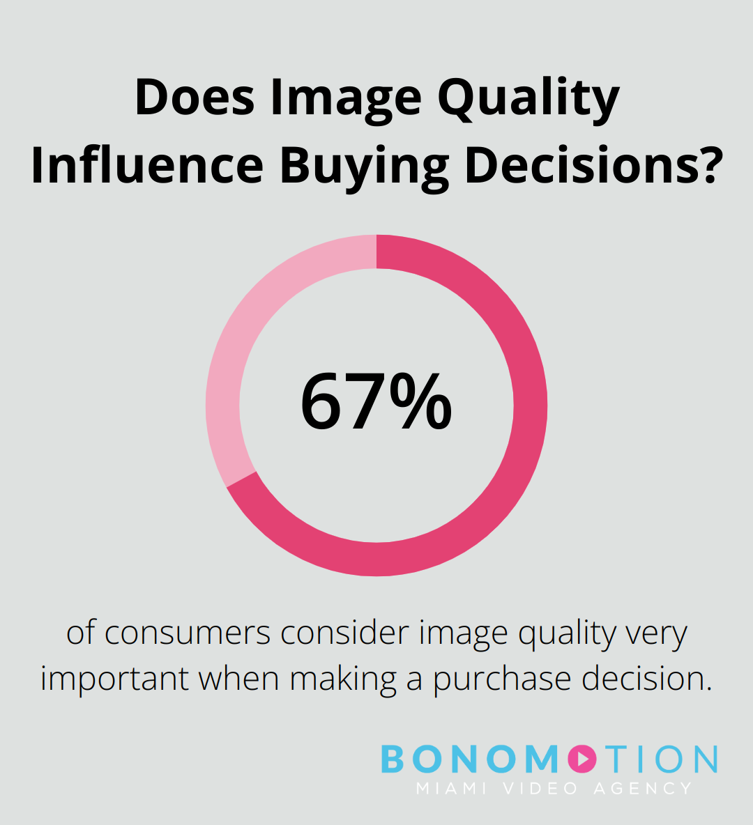 Infographic: Does Image Quality Influence Buying Decisions?