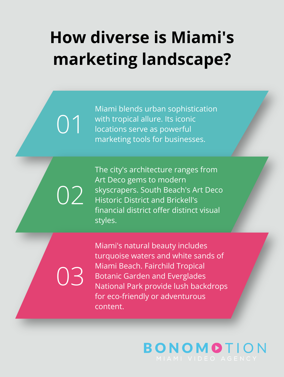 Infographic: How diverse is Miami's marketing landscape?
