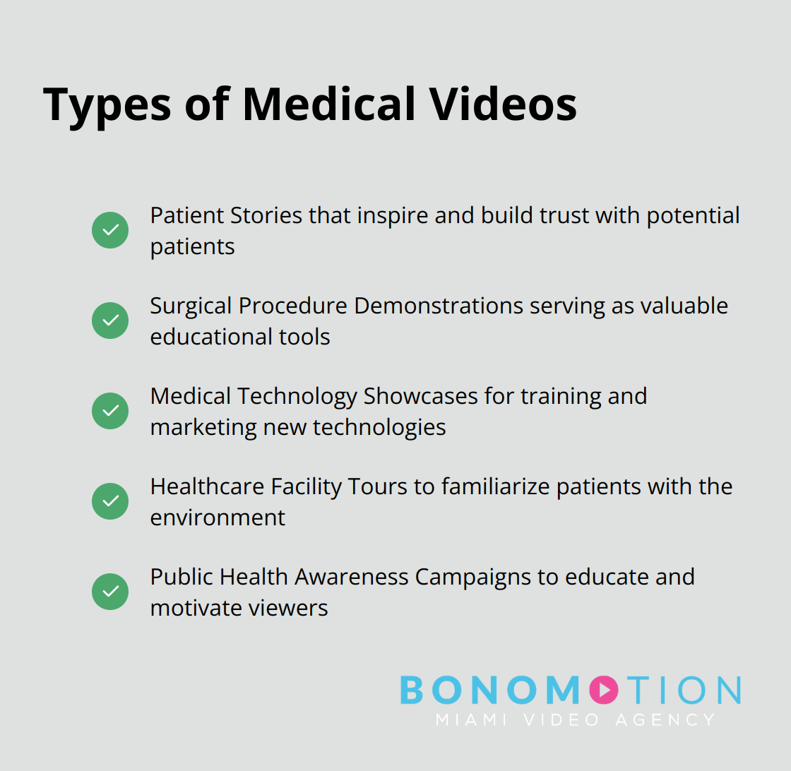 Medical Video Production: Capturing Healthcare Stories 3 Checkmark list chart showing five types of medical videos: Patient Stories, Surgical Procedure Demonstrations, Medical Technology Showcases, Healthcare Facility Tours, and Public Health Awareness Campaigns - medical video production