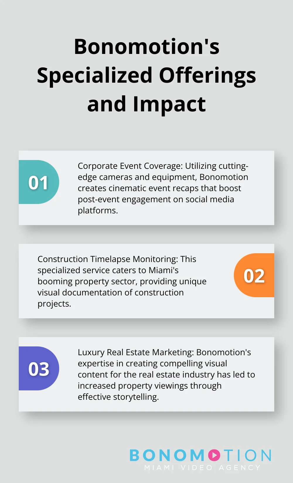An ordered list chart highlighting three of Bonomotion's specialized offerings and their impact: Corporate Event Coverage, Construction Timelapse Monitoring, and Luxury Real Estate Marketing. - miami video production company
