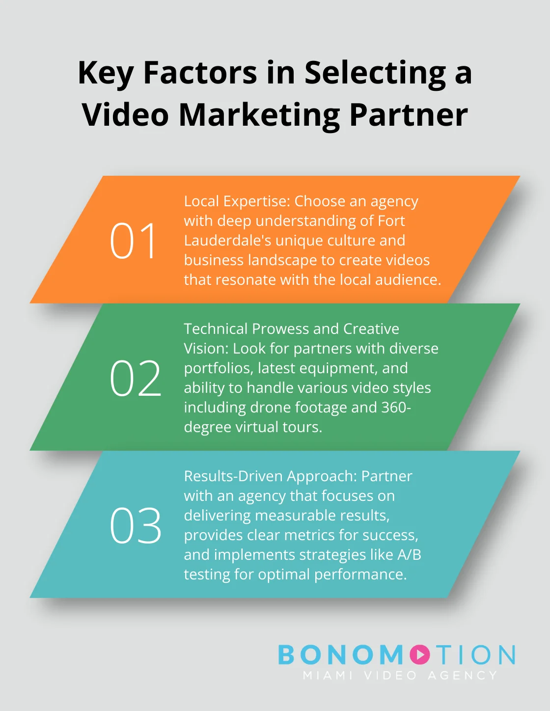 Video Marketing Services In Fort Lauderdale 3 Ordered list chart showing three crucial factors to consider when choosing a video marketing partner in Fort Lauderdale
