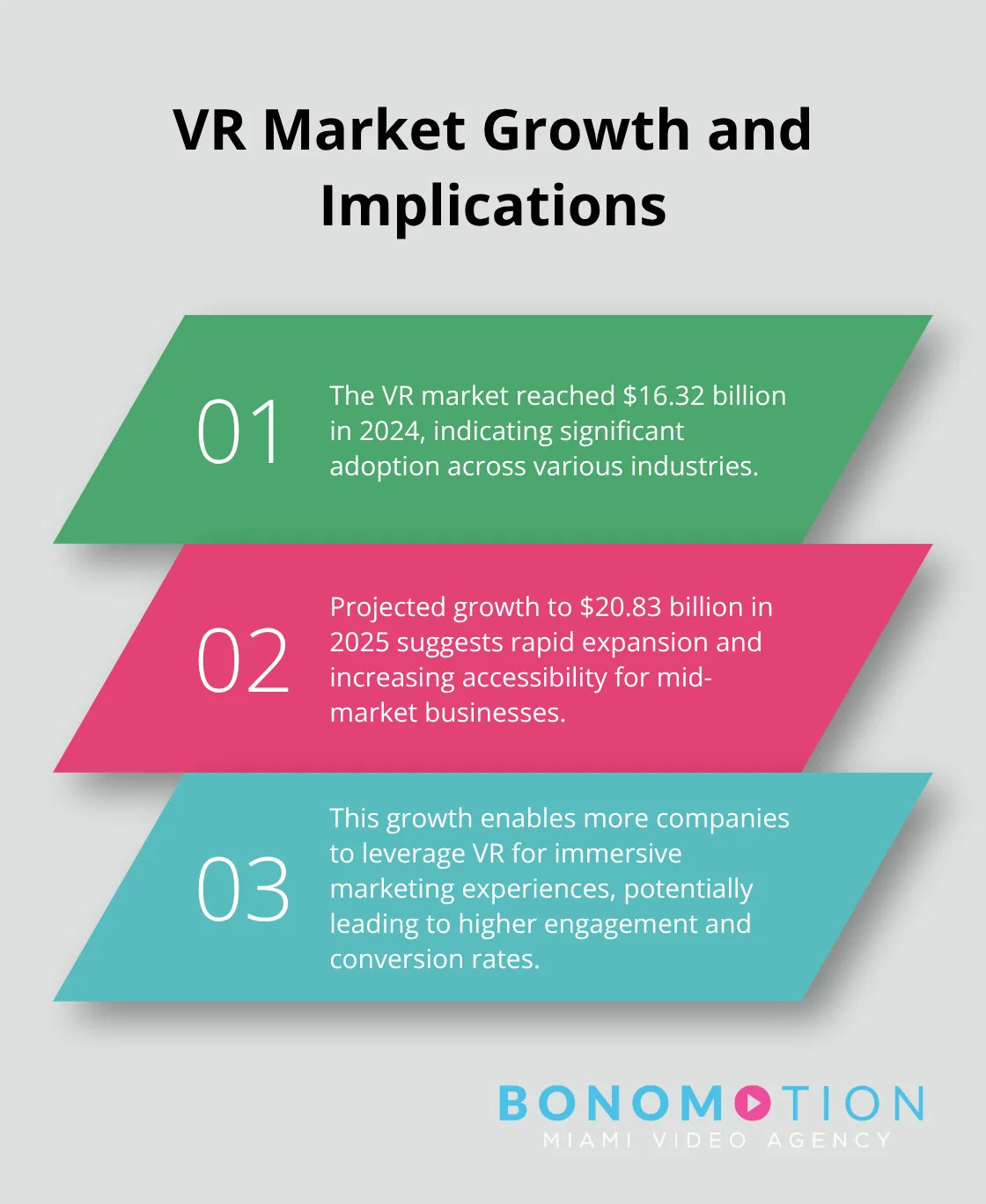 Ordered list chart showing VR market growth from 2024 to 2025 and its implications - video marketing trends