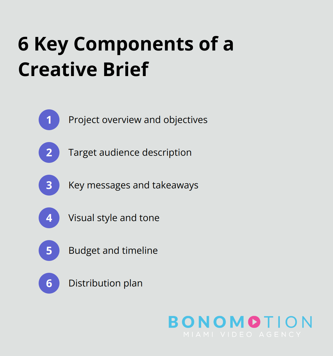 An ordered list showing the six essential elements of a comprehensive creative brief: project overview and objectives, target audience description, key messages and takeaways, visual style and tone, budget and timeline, and distribution plan. - video pre production